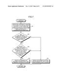 MOBILE TERMINAL DEVICE, AND DISPLAY CONTROL METHOD diagram and image