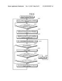 MOBILE TERMINAL DEVICE, AND DISPLAY CONTROL METHOD diagram and image