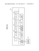 MOBILE TERMINAL DEVICE, AND DISPLAY CONTROL METHOD diagram and image