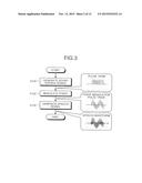 SPEECH SYNTHESIZER, AUDIO WATERMARKING INFORMATION DETECTION APPARATUS,     SPEECH SYNTHESIZING METHOD, AUDIO WATERMARKING INFORMATION DETECTION     METHOD, AND COMPUTER PROGRAM PRODUCT diagram and image