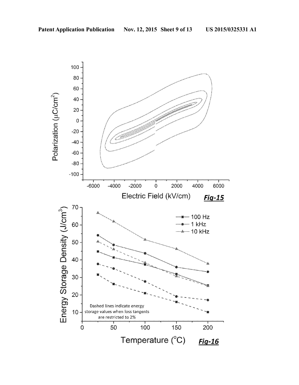 SINGLE PHASE LEAD-FREE CUBIC PYROCHLORE BISMUTH ZINC NIOBATE-BASED     DIELECTRIC MATERIALS AND PROCESSES FOR MANUFACTURE - diagram, schematic, and image 10