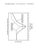 METHOD FOR FABRICATING ENHANCEMENT MODE TRANSISTOR diagram and image