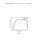 RAPID THERMAL PROCESSING OF BACK CONTACTS FOR CDTE SOLAR CELLS diagram and image