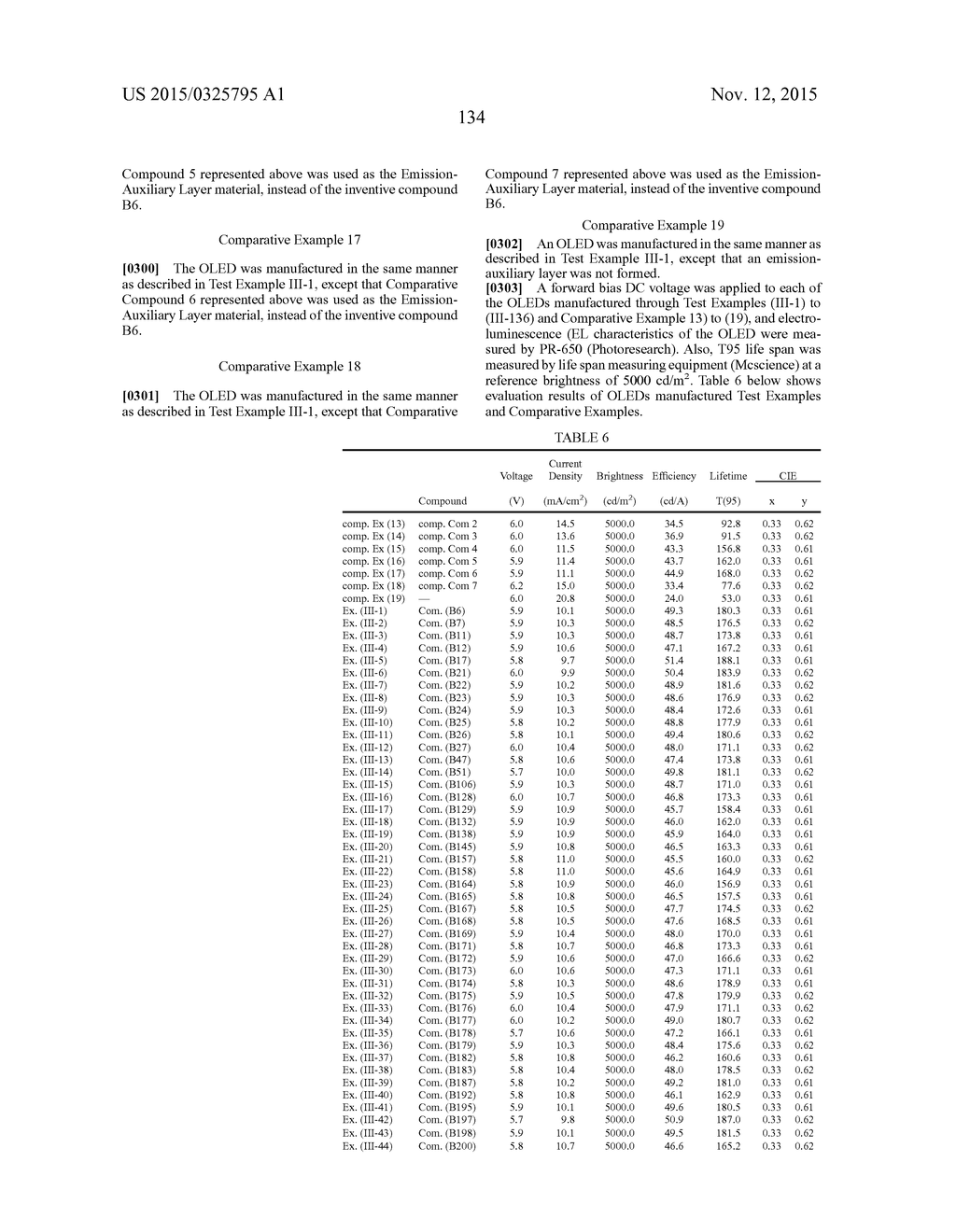 COMPOUND FOR ORGANIC ELECTRIC ELEMENT, ORGANIC ELECTRIC ELEMENT COMPRISING     THE SAME AND ELECTRONIC DEVICE THEREOF - diagram, schematic, and image 136