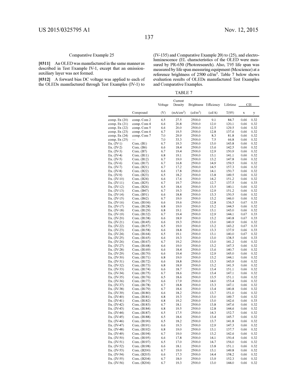 COMPOUND FOR ORGANIC ELECTRIC ELEMENT, ORGANIC ELECTRIC ELEMENT COMPRISING     THE SAME AND ELECTRONIC DEVICE THEREOF - diagram, schematic, and image 139