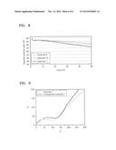 NEGATIVE ELECTRODE, LITHIUM BATTERY INCLUDING THE SAME AND METHOD OF     MANUFACTURING LITHIUM BATTERY diagram and image