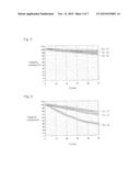 CATHODE ACTIVE MATERIAL, PROCESS FOR ITS PRODUCTION, CATHODE AND LITHIUM     ION SECONDARY BATTERY diagram and image