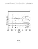 ELECTRO-CATALYTIC CONFORMAL COATINGS AND METHOD FOR MAKING THE SAME diagram and image