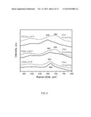 ELECTRO-CATALYTIC CONFORMAL COATINGS AND METHOD FOR MAKING THE SAME diagram and image