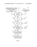 ELECTRO-CATALYTIC CONFORMAL COATINGS AND METHOD FOR MAKING THE SAME diagram and image