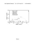 ELECTRO-CATALYTIC CONFORMAL COATINGS AND METHOD FOR MAKING THE SAME diagram and image