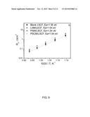 ELECTRO-CATALYTIC CONFORMAL COATINGS AND METHOD FOR MAKING THE SAME diagram and image