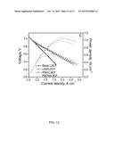 ELECTRO-CATALYTIC CONFORMAL COATINGS AND METHOD FOR MAKING THE SAME diagram and image