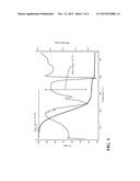 BOROHYDRIDE SOLVO-IONIC LIQUID FAMILY FOR MAGNESIUM BATTERY diagram and image