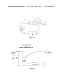 CIRCUIT AND METHOD FOR FREQUENCY SYNTHESIS FOR SIGNAL DETECTION IN     AUTOMATIC VOLTAGE REGULATION FOR SYNCHRONOUS GENERATORS diagram and image