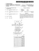 SYSTEM AND METHOD FOR CODE MULTIPLEXING diagram and image