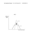 OPTICAL TRANSMISSION AND RECEPTION APPARATUS AND METHOD FOR UPLINK     TRANSMISSION IN ORTHOGONAL FREQUENCY DIVISION MULTIPLE ACCESS-PASSIVE     OPTICAL NETWORK (OFDMA-PON) diagram and image