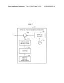 OPTICAL TRANSMISSION AND RECEPTION APPARATUS AND METHOD FOR UPLINK     TRANSMISSION IN ORTHOGONAL FREQUENCY DIVISION MULTIPLE ACCESS-PASSIVE     OPTICAL NETWORK (OFDMA-PON) diagram and image