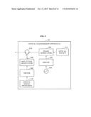 OPTICAL TRANSMISSION AND RECEPTION APPARATUS AND METHOD FOR UPLINK     TRANSMISSION IN ORTHOGONAL FREQUENCY DIVISION MULTIPLE ACCESS-PASSIVE     OPTICAL NETWORK (OFDMA-PON) diagram and image