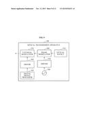 OPTICAL TRANSMISSION AND RECEPTION APPARATUS AND METHOD FOR UPLINK     TRANSMISSION IN ORTHOGONAL FREQUENCY DIVISION MULTIPLE ACCESS-PASSIVE     OPTICAL NETWORK (OFDMA-PON) diagram and image