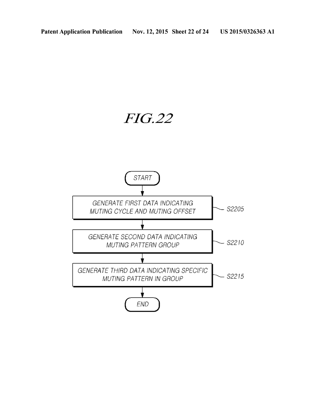 APPARATUS AND METHOD FOR TRANSMITTING MUTING INFORMATION, AND APPARATUS     AND METHOD FOR ACQUIRING CHANNEL STATE USING SAME - diagram, schematic, and image 23