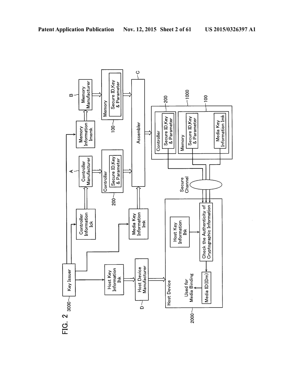 HOST DEVICE AND AUTHENTICATION METHOD FOR HOST DEVICE - diagram, schematic, and image 03