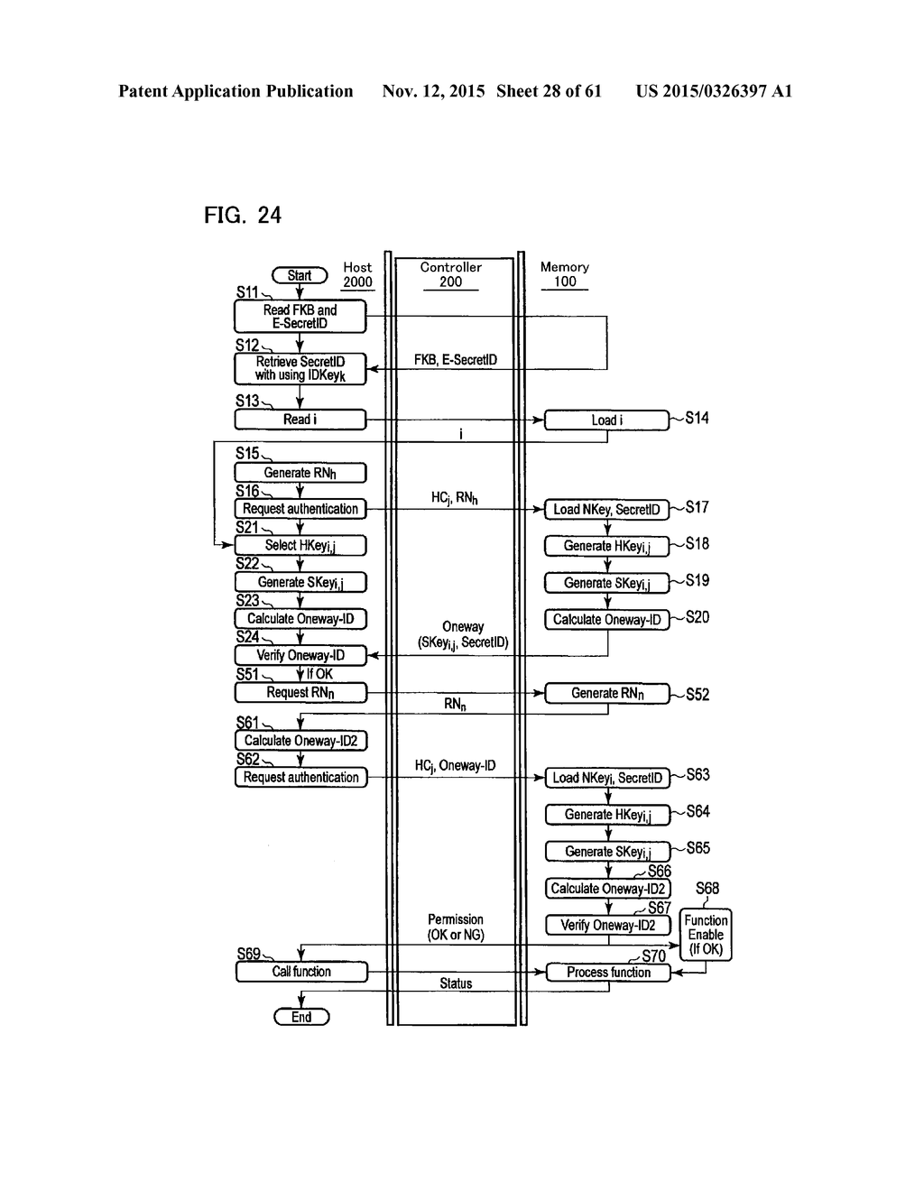 HOST DEVICE AND AUTHENTICATION METHOD FOR HOST DEVICE - diagram, schematic, and image 29