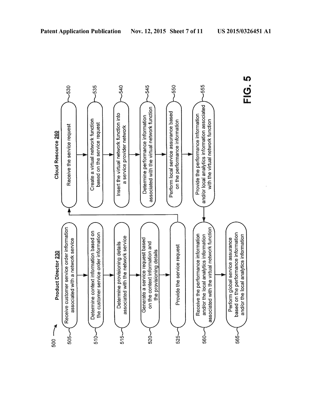 NETWORK-AS-A-SERVICE ARCHITECTURE - diagram, schematic, and image 08