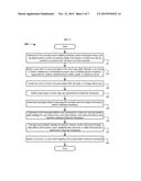 System and Methods for Event-Defined and User Controlled Interaction     Channel diagram and image