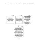 DATA TRANSFER BASED ON INPUT DEVICE IDENTIFYING INFORMATION diagram and image