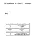 APPARATUS AND METHOD FOR PERFORMING INFINIBAND COMMUNICATION BETWEEN USER     PROGRAMS IN DIFFERENT APPARATUSES diagram and image