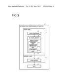 APPARATUS AND METHOD FOR PERFORMING INFINIBAND COMMUNICATION BETWEEN USER     PROGRAMS IN DIFFERENT APPARATUSES diagram and image