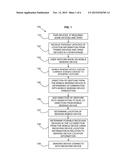 Mobile Device Data Transfer Using Location Information diagram and image