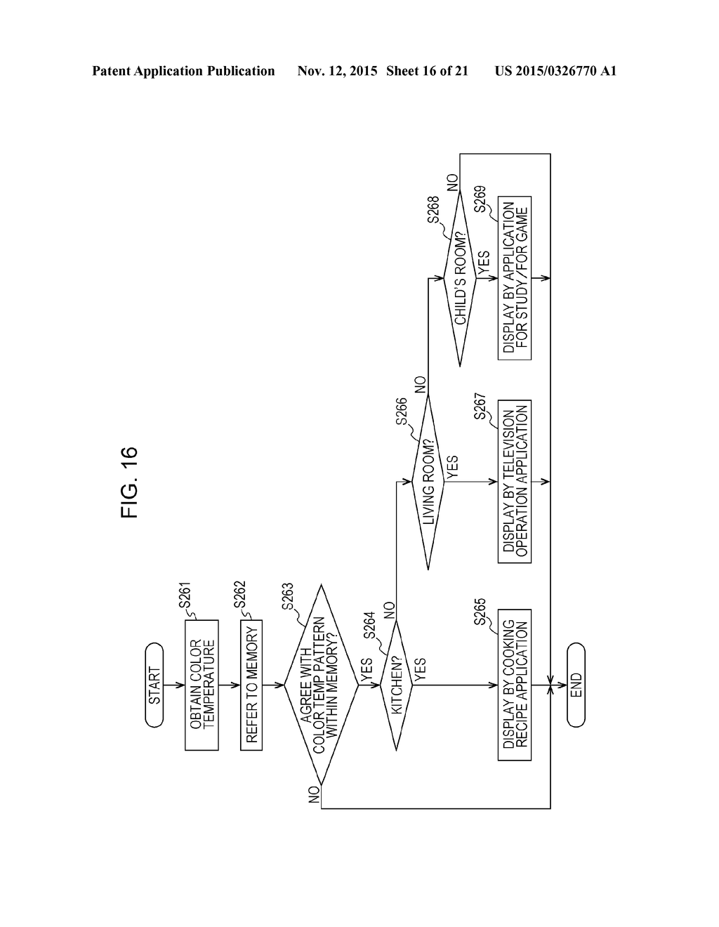 INFORMATION PROCESSING APPARATUS AND METHOD, AND PHOTOELECTRIC CONVERSION     APPARATUS - diagram, schematic, and image 17