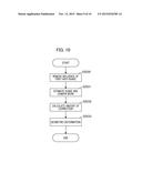 IMAGE PROCESSING APPARATUS, IMAGING APPARATUS, CONTROL METHOD, AND     INFORMATION PROCESSING SYSTEM diagram and image