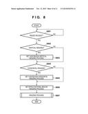 IMAGE CAPTURING APPARATUS AND CONTROL METHOD THEREOF diagram and image