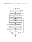 METHOD AND SYSTEM FOR CAPTURING A 3D IMAGE USING SINGLE CAMERA diagram and image