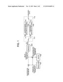 VIDEO QUANTIZATION-PARAMETER ENCODING METHOD, VIDEO QUANTIZATION-PARAMETER     DECODING METHOD, DEVICE, AND PROGRAM diagram and image