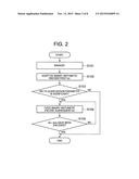 VIDEO QUANTIZATION-PARAMETER ENCODING METHOD, VIDEO QUANTIZATION-PARAMETER     DECODING METHOD, DEVICE, AND PROGRAM diagram and image