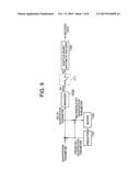 VIDEO QUANTIZATION-PARAMETER ENCODING METHOD, VIDEO QUANTIZATION-PARAMETER     DECODING METHOD, DEVICE, AND PROGRAM diagram and image