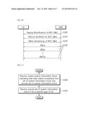 METHOD AND APPARATUS FOR RECEIVING SYSTEM INFORMATION IN WIRELESS     COMMUNICATION SYSTEM diagram and image