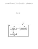 METHOD, USER EQUIPMENT AND BASE STATION FOR CONTROLLING DISCONTINUOUS     RECEPTION (DRX) IN WIRELESS COMMUNICATION SYSTEM diagram and image