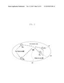 METHOD AND APPARATUS FOR PERFORMING COMMUNICATION BY D2D COMMUNICATION     TERMINAL diagram and image