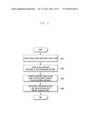 METHOD AND APPARATUS FOR PERFORMING COMMUNICATION BY D2D COMMUNICATION     TERMINAL diagram and image