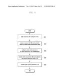 METHOD AND APPARATUS FOR PERFORMING COMMUNICATION BY D2D COMMUNICATION     TERMINAL diagram and image