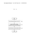 METHOD AND APPARATUS FOR PERFORMING COMMUNICATION BY D2D COMMUNICATION     TERMINAL diagram and image