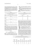 METHOD FOR PRODUCTION OF AERATED WATER-IN-OIL EMULSIONS AND AERATED     EMULSIONS diagram and image