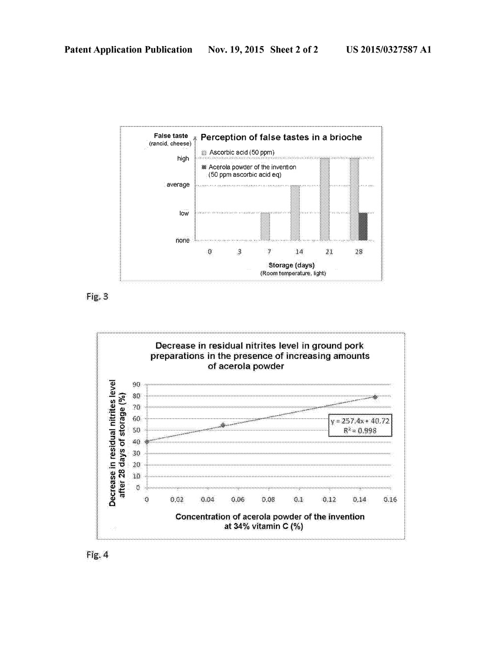 ACEROLA POWDER FOR USE AS A SUBSTITUTE FOR ASCORBIC ACID IN THE AGRI-FOOD     FIELD - diagram, schematic, and image 03