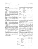 SUNSCREEN PRODUCTS IN WHICH EXCESSIVE WHITENESS DUE TO TITANIUM DIOXIDE     AND ZINC OXIDE IS VISUALLY MASKED UPON SKIN APPLICATION diagram and image