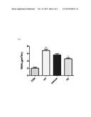 Skin-Moisturising or Wrinkle-Improving External Composition and Cosmetic     Composition diagram and image